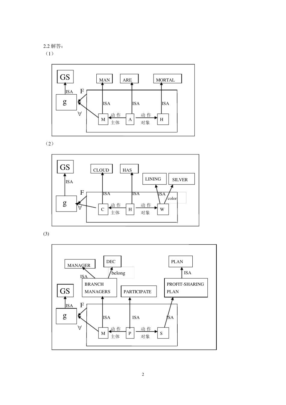 《人工智能》课后习题答案_第2页