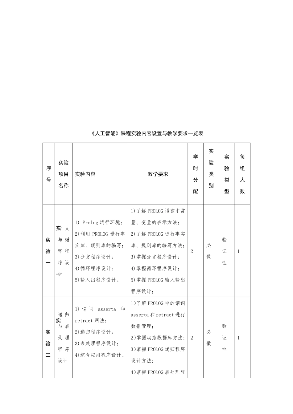 《人工智能》课程教学大纲_第2页