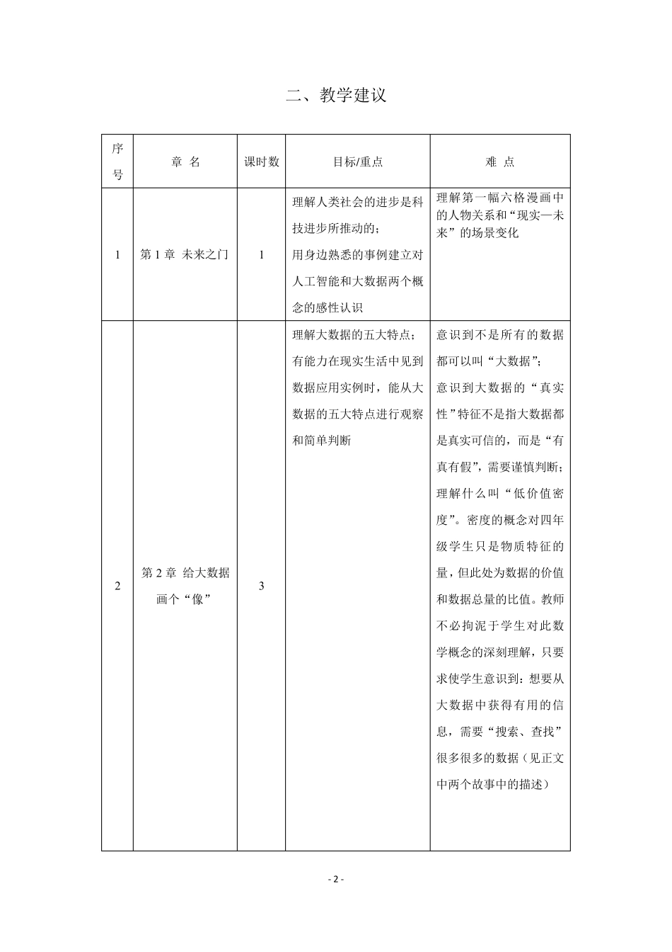 《人工智能与大数据小学版》课程实施建议_第3页