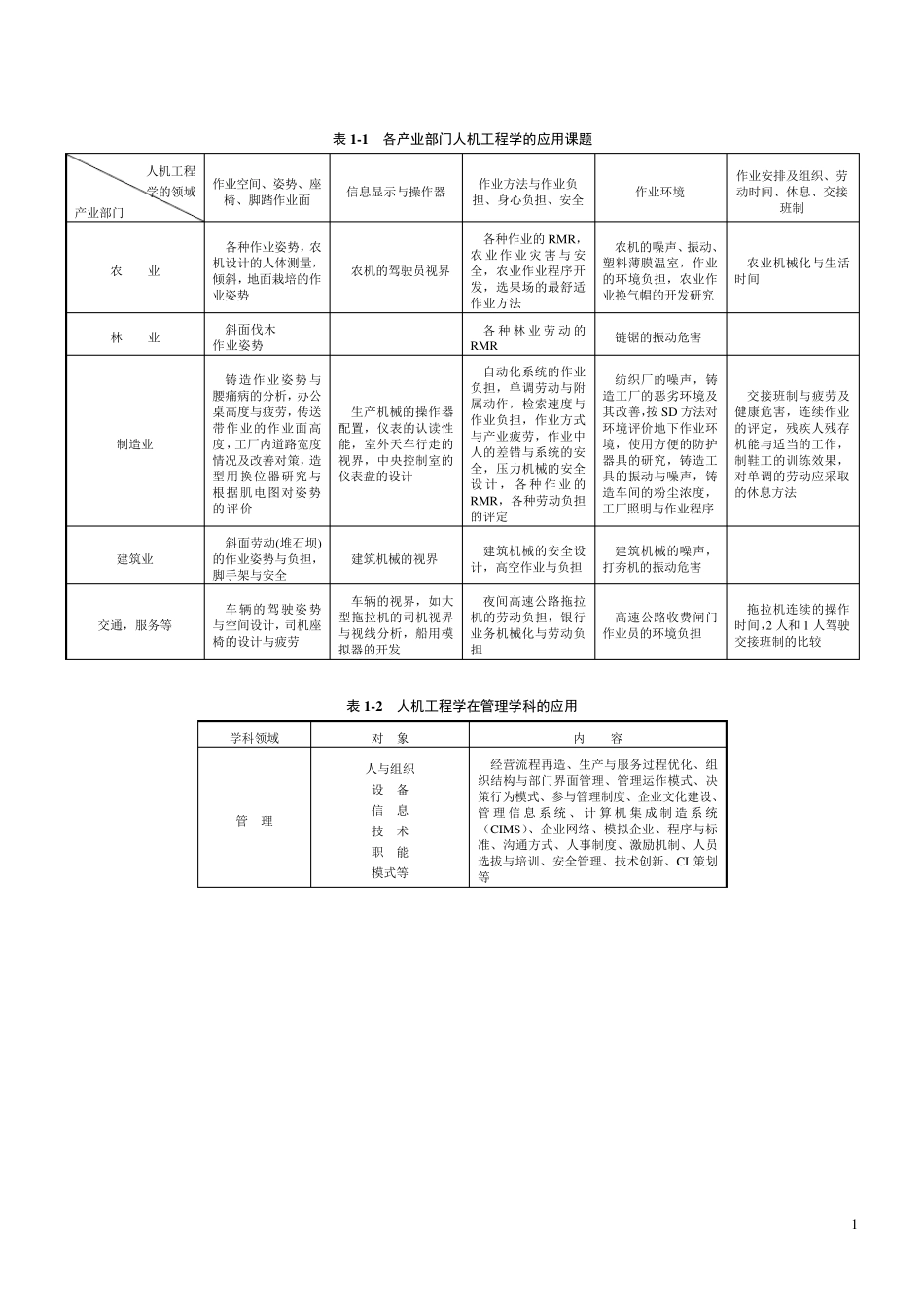《人机工程学(第4版)》全书表格_第1页