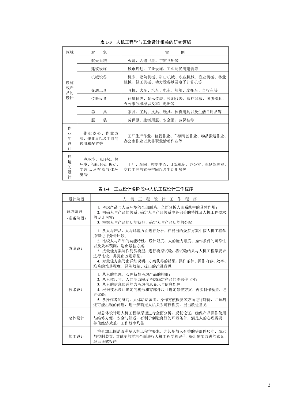 《人机工程学(第4版)》全书表格_第2页