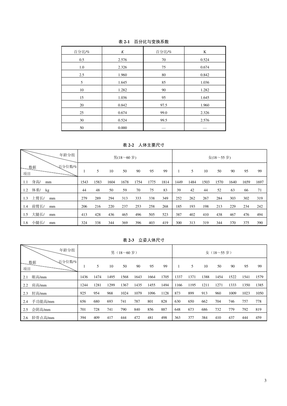 《人机工程学(第4版)》全书表格_第3页