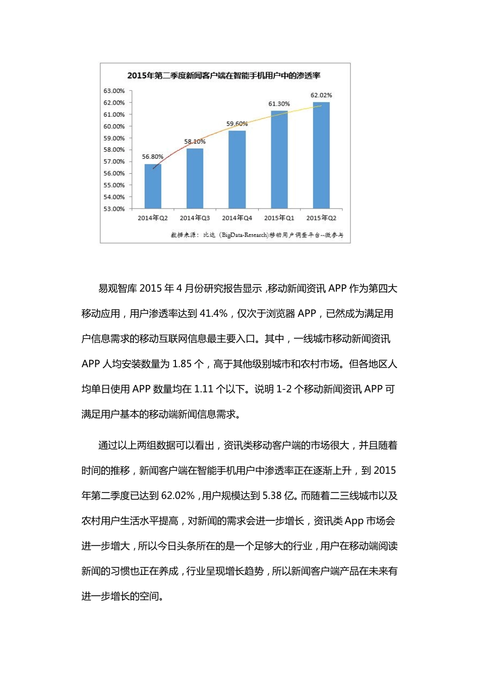《今日头条》产品分析报告_第2页