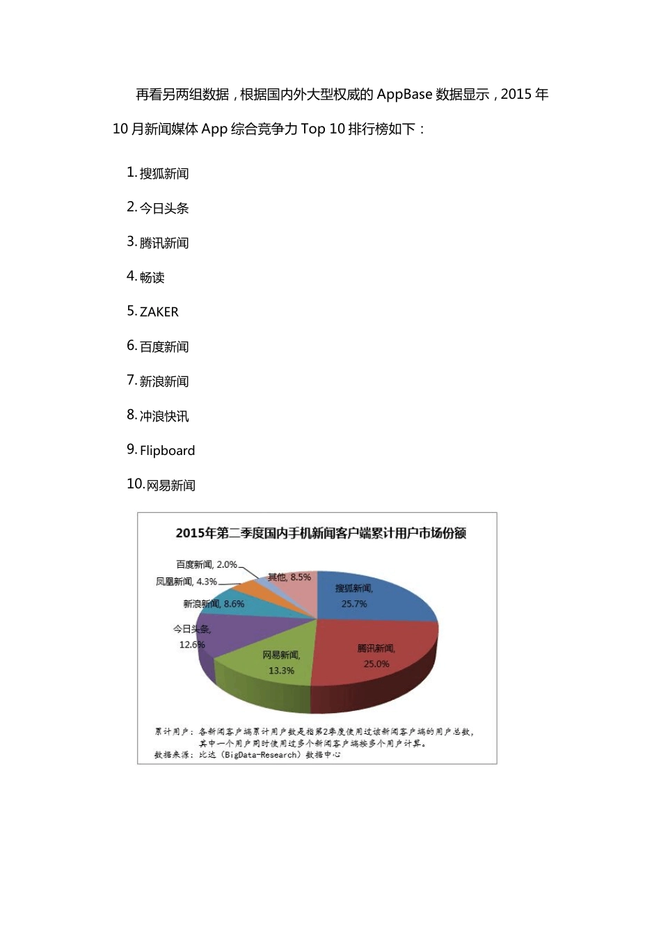 《今日头条》产品分析报告_第3页