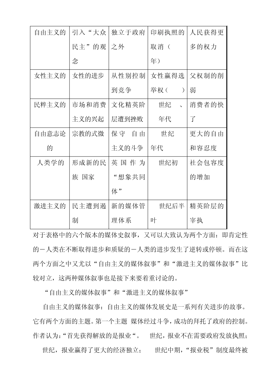 《从默多克窃听门看媒体公信力的塑造与维系》文献综述_第2页
