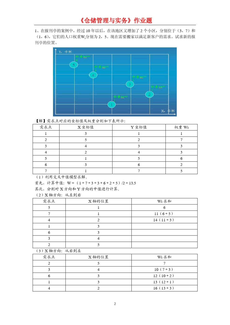 《仓储管理与实务》作业题_第2页