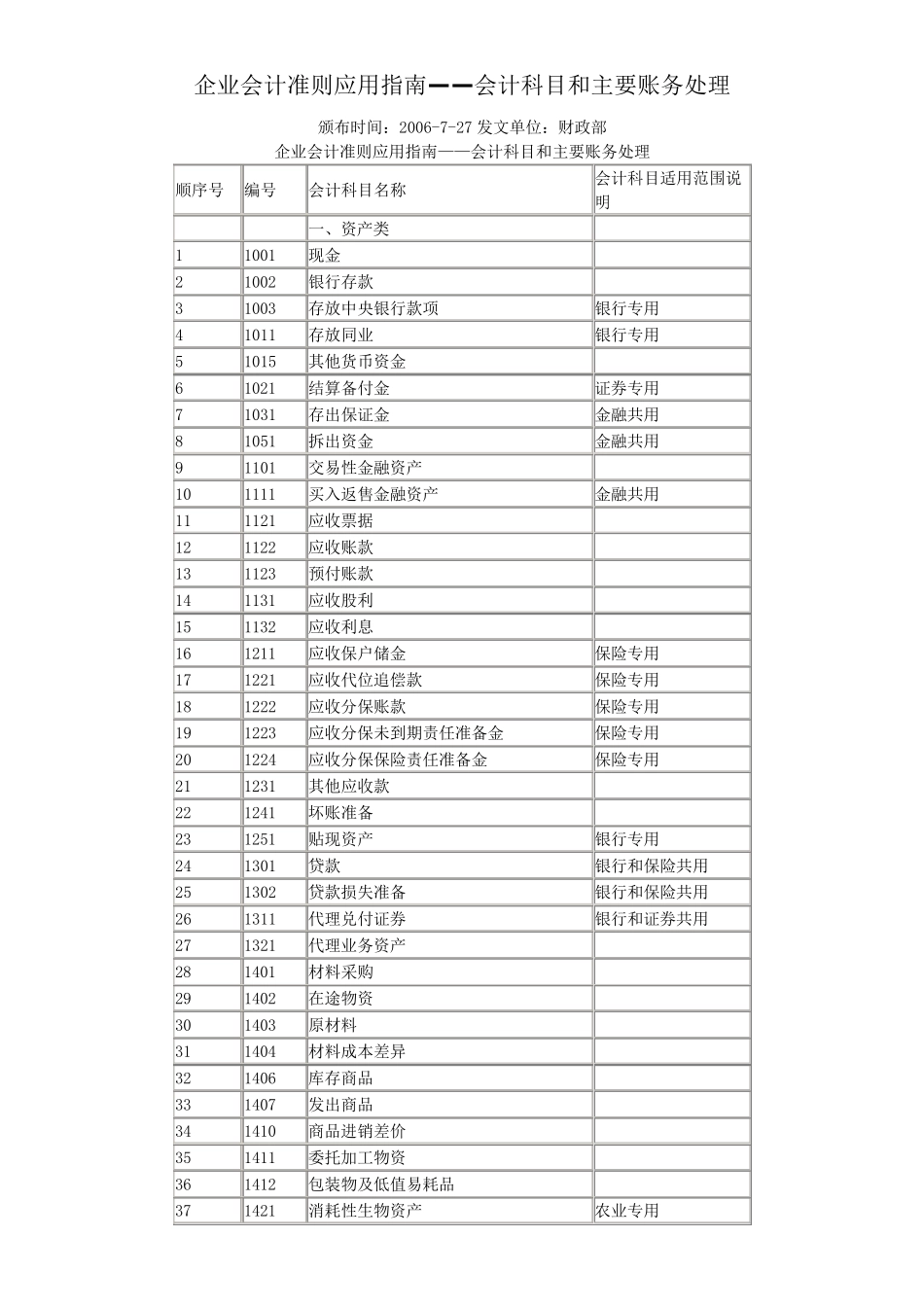 《企业会计准则》附录——会计科目和主要账务处理_第1页