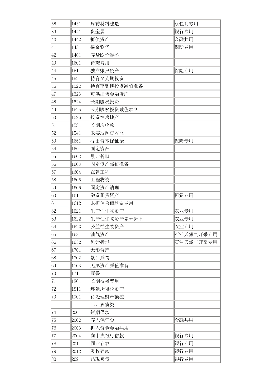 《企业会计准则》附录——会计科目和主要账务处理_第2页
