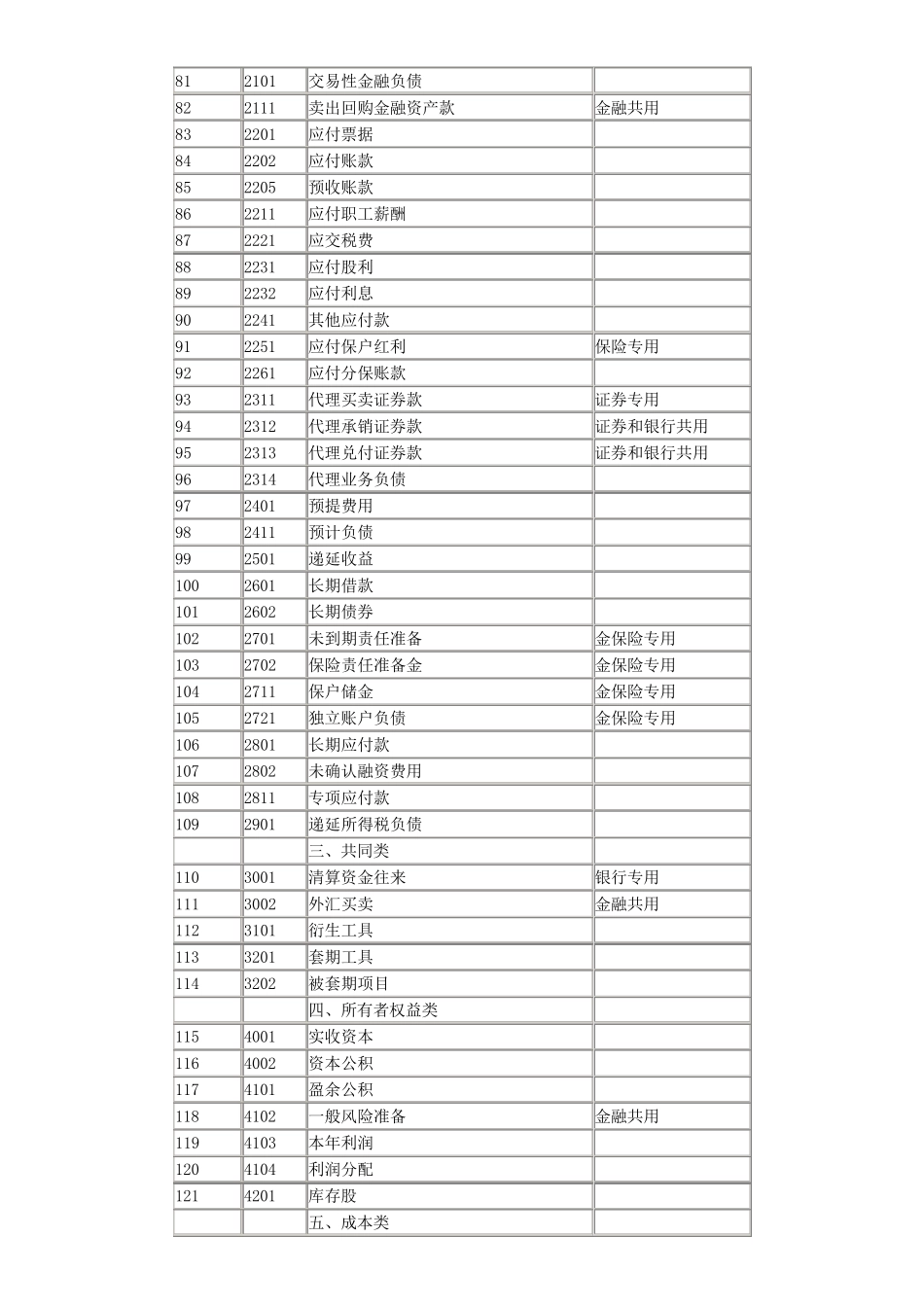 《企业会计准则》附录——会计科目和主要账务处理_第3页