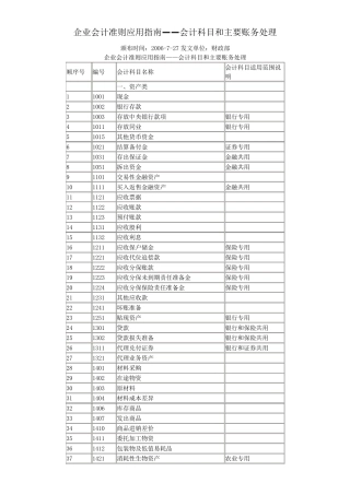 《企业会计准则》附录——会计科目和主要账务处理