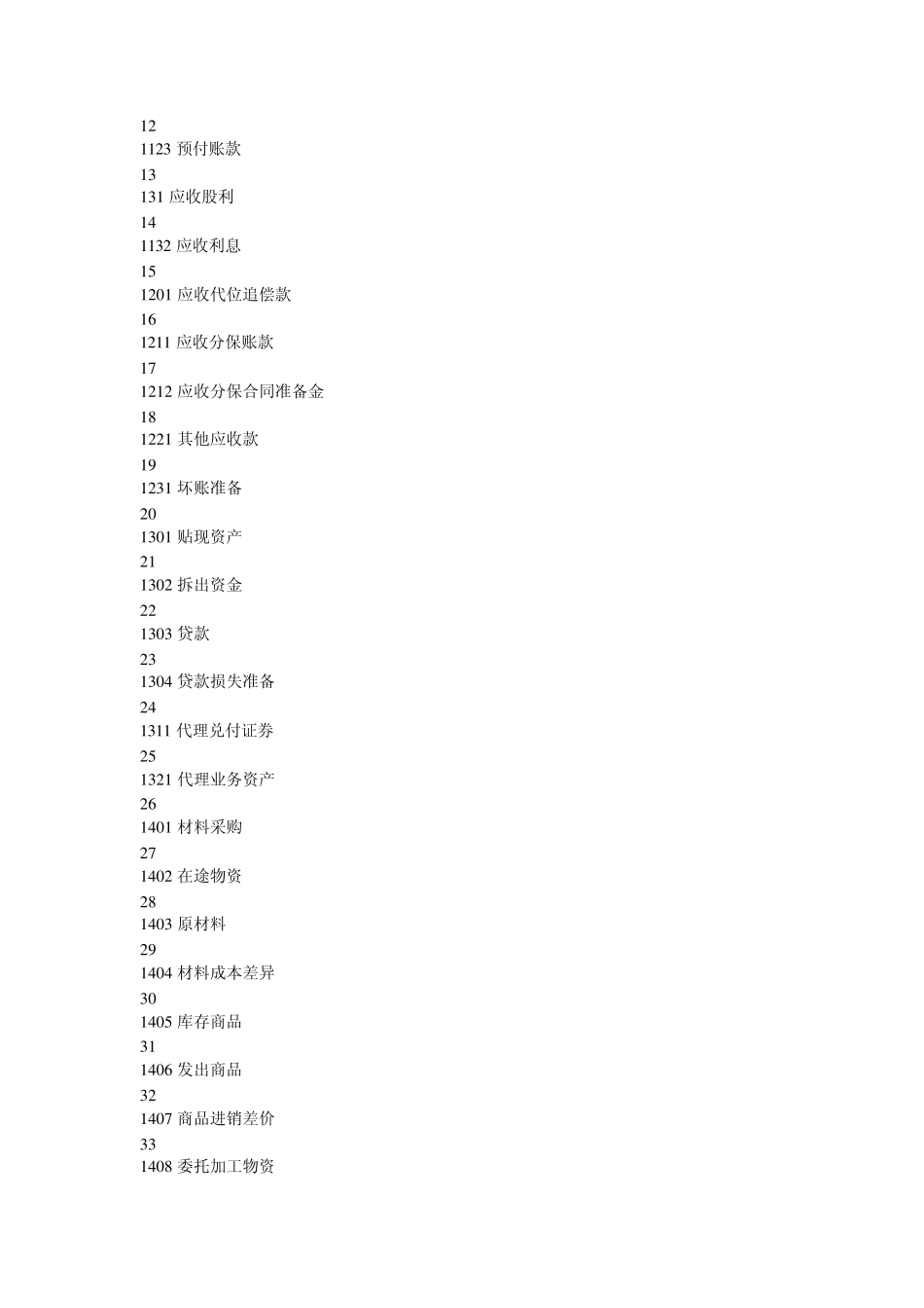 《企业会计准则应用指南》_第2页