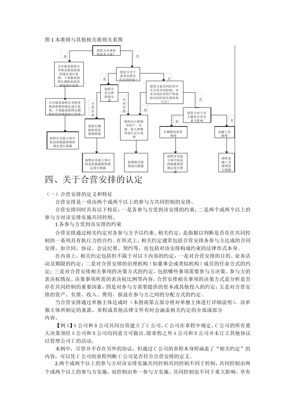 《企业会计准则第40号——合营安排》应用指南_第3页