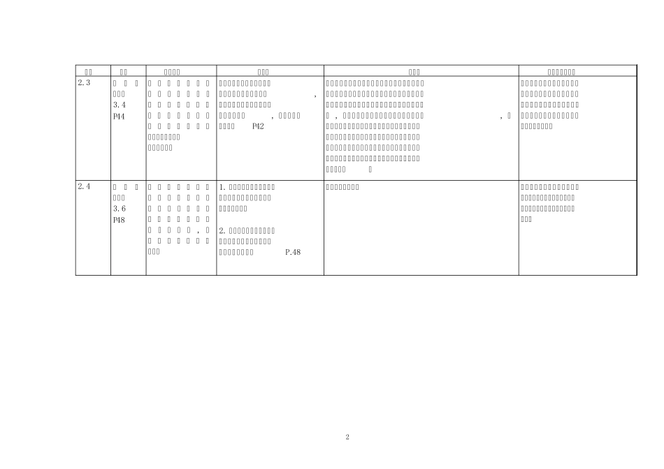 《企业会计准则讲解2012》与《企业会计准则讲解2006》比较_第2页