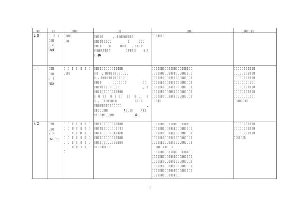 《企业会计准则讲解2012》与《企业会计准则讲解2006》比较_第3页