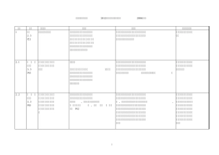 《企业会计准则讲解2012》与《企业会计准则讲解2006》比较
