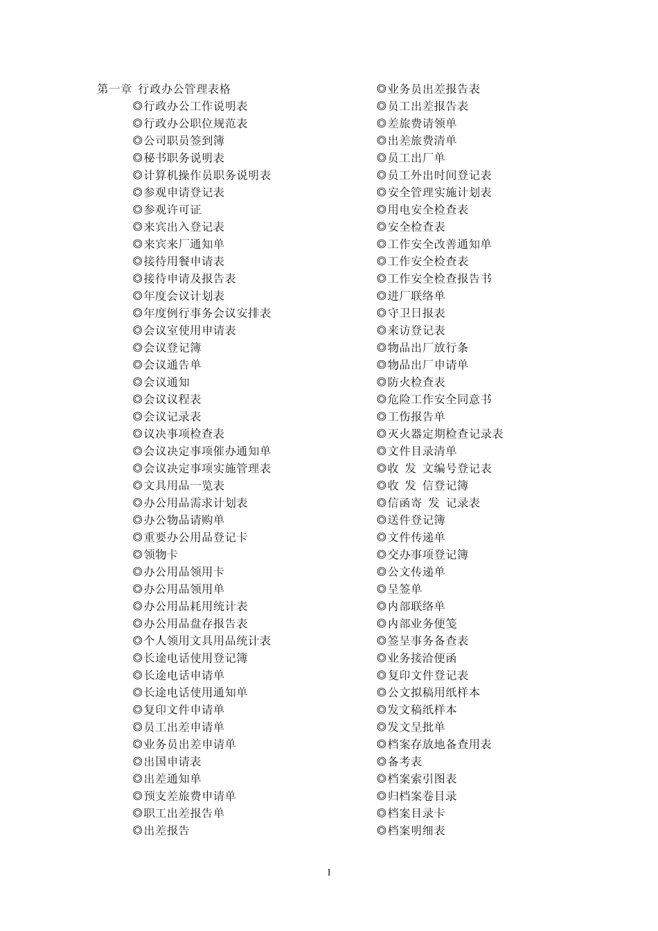 《企业常用文书管理制度范本》管理表格篇目录_第1页