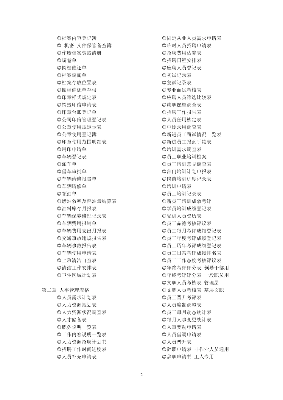 《企业常用文书管理制度范本》管理表格篇目录_第2页