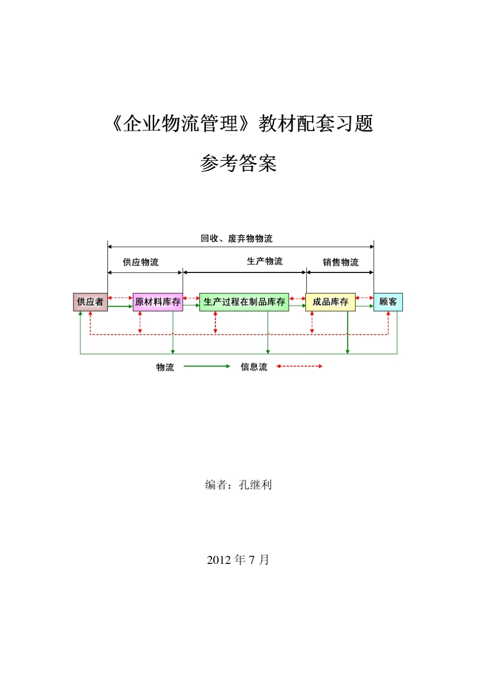 《企业物流管理》教材配套习题参考答案_第1页