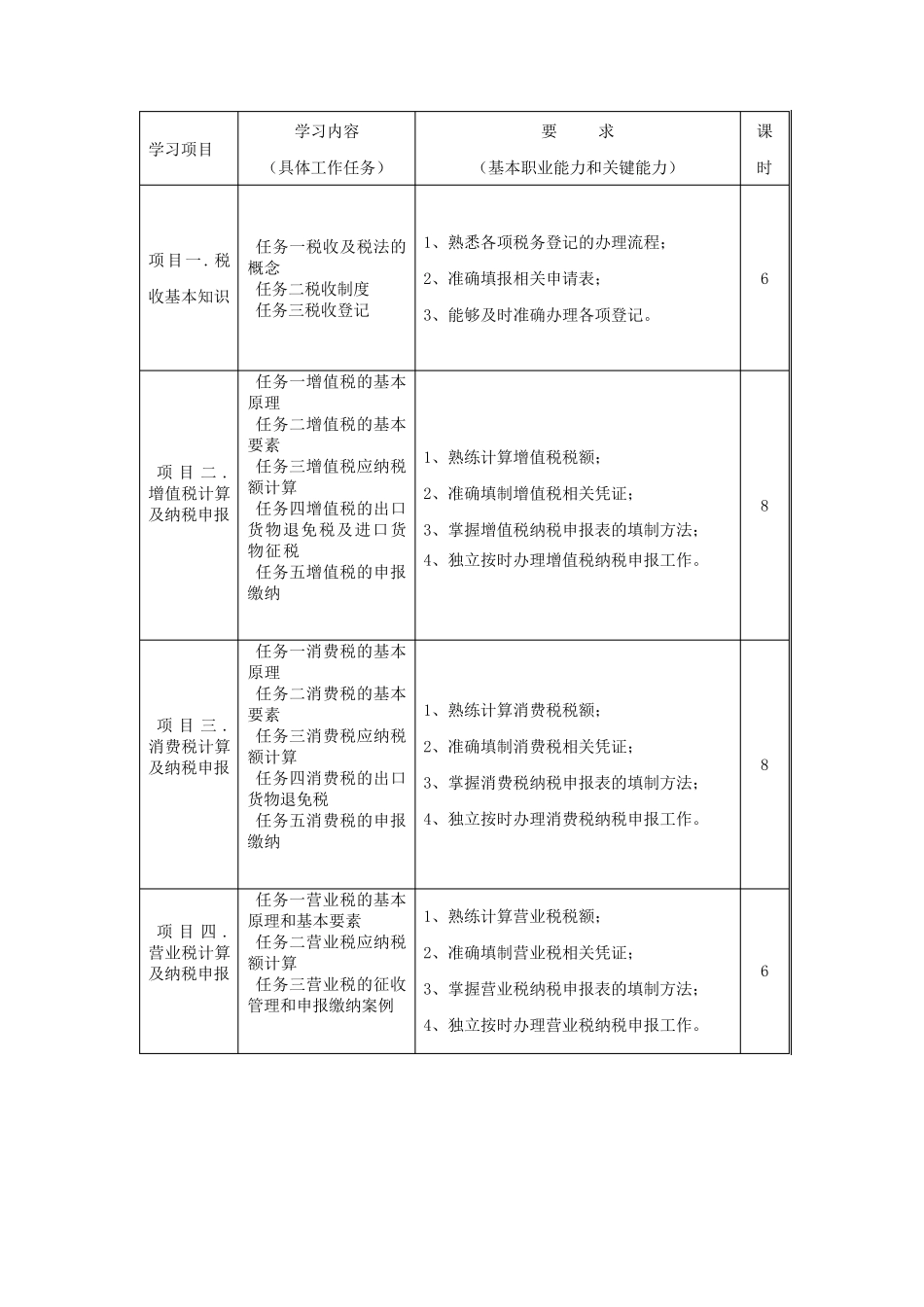 《企业税费计算及纳税申报》课程标准_第3页