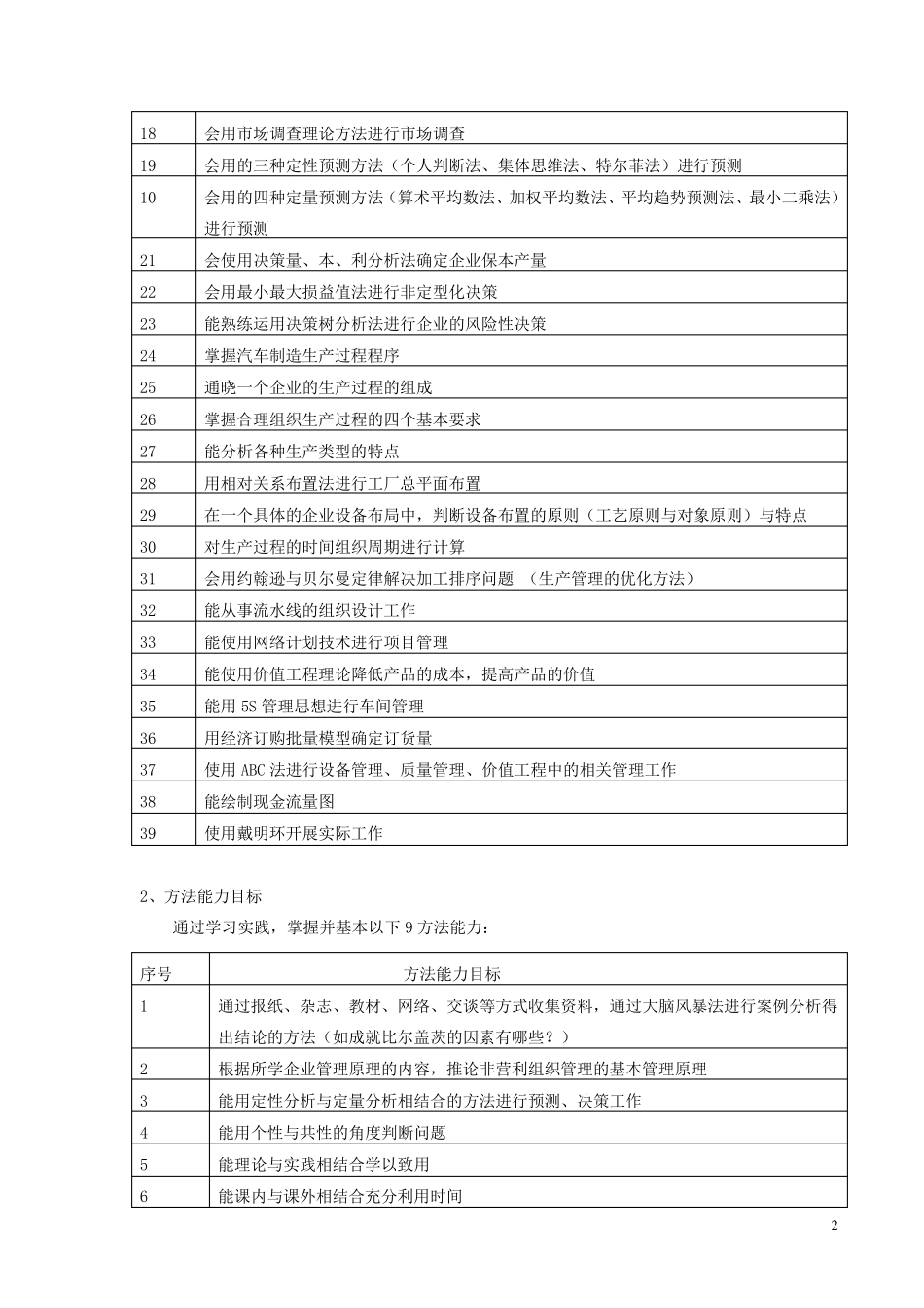 《企业管理》课程标准_第2页