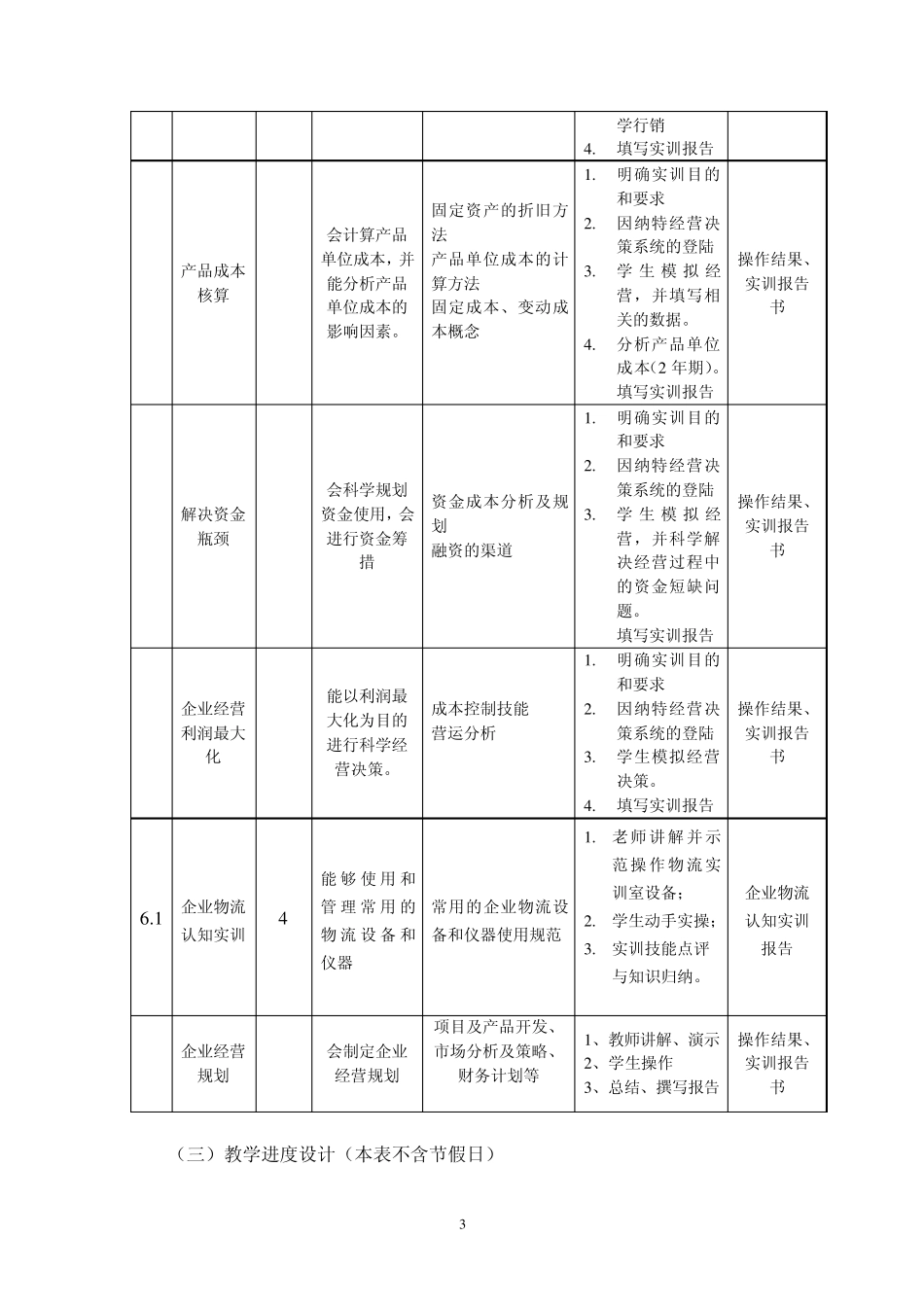 《企业管理综合实训》课程标准_第3页