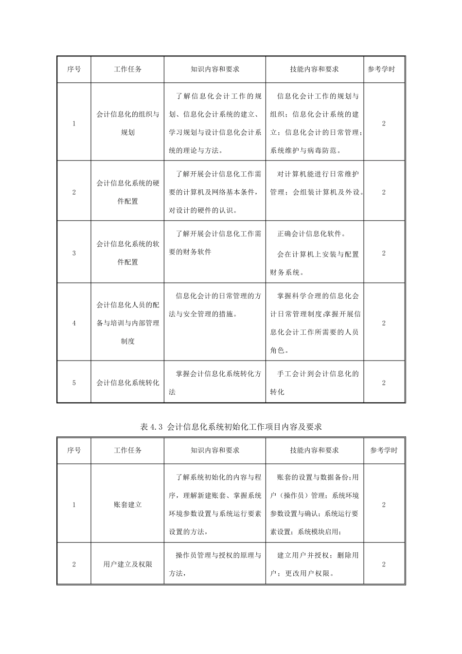 《会计信息化》课程标准_第3页