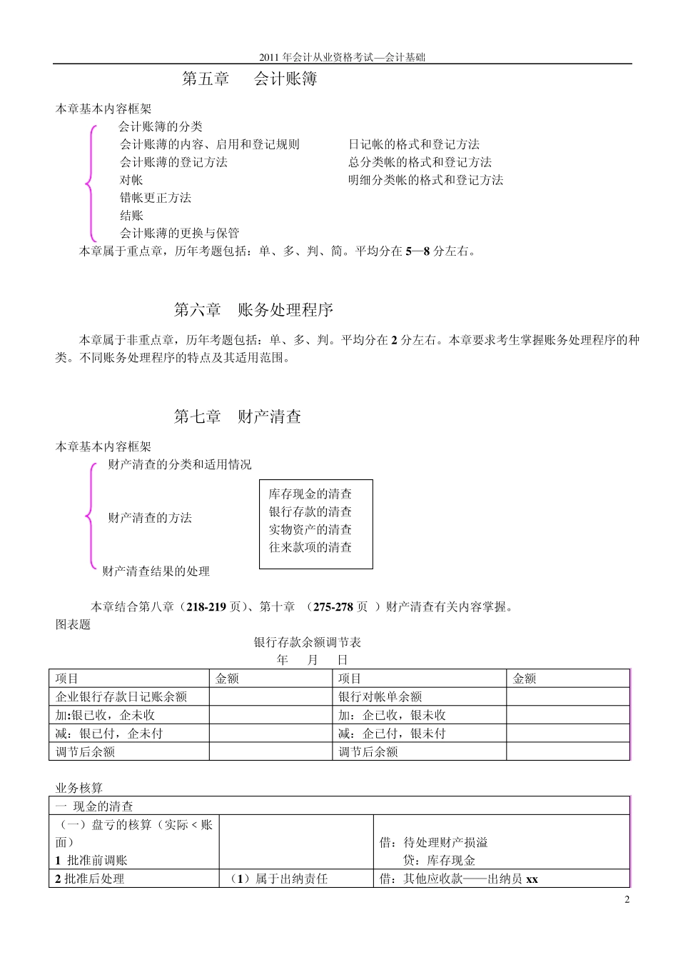 《会计基础》各章节重要考点归纳(附知识点框架图)_第2页