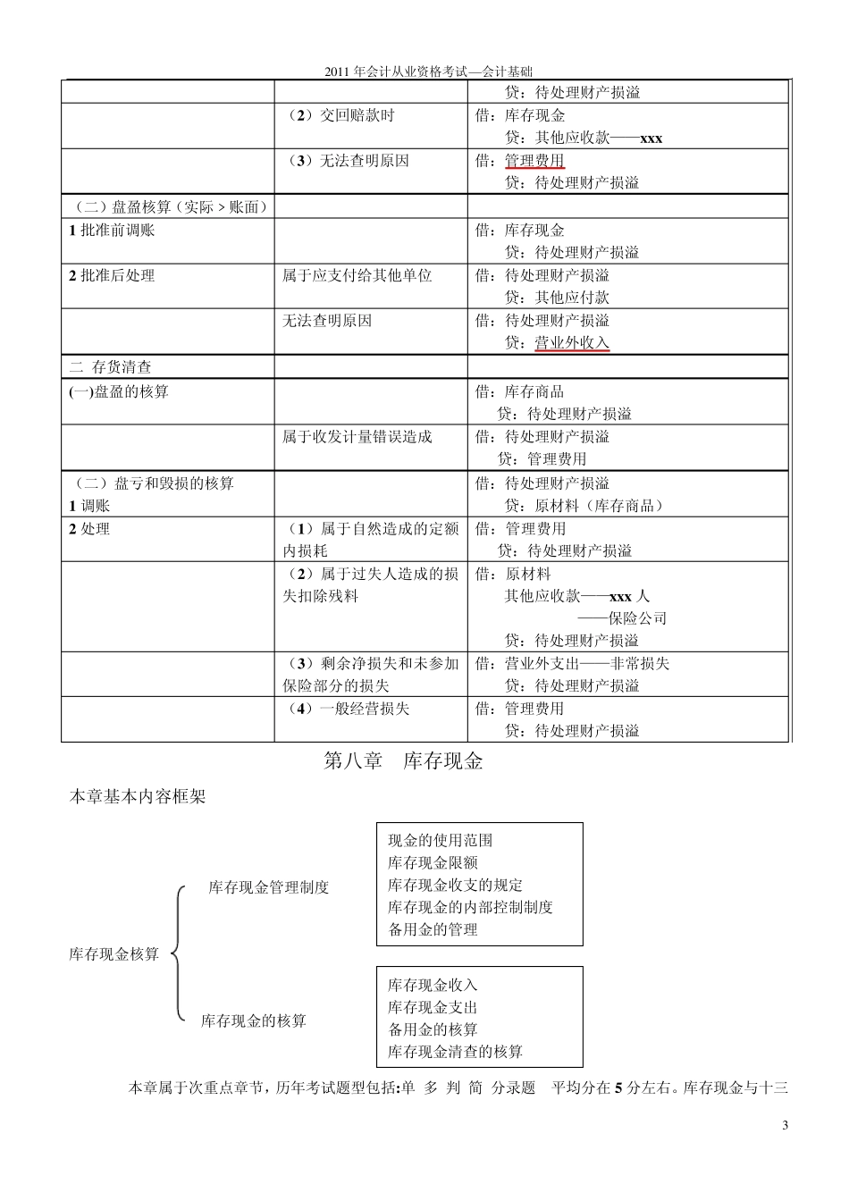 《会计基础》各章节重要考点归纳(附知识点框架图)_第3页