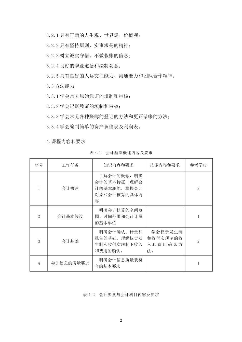 《会计基础》课程标准_第2页