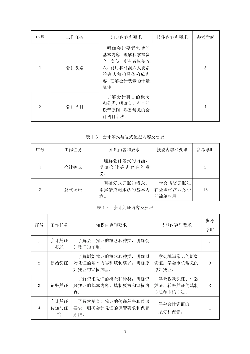 《会计基础》课程标准_第3页