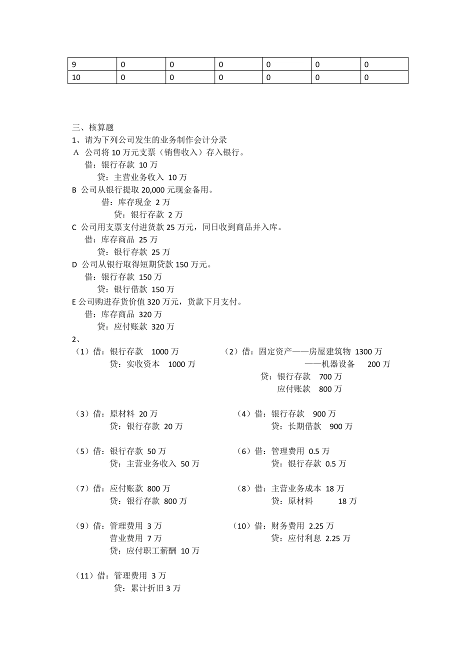 《会计学(非专业用)》(徐经长、孙蔓丽、周华)课后习题及答案_第2页