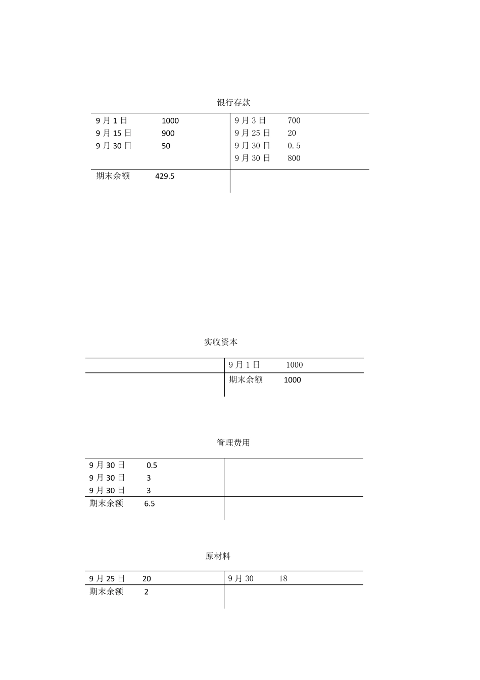 《会计学(非专业用)》(徐经长、孙蔓丽、周华)课后习题及答案_第3页