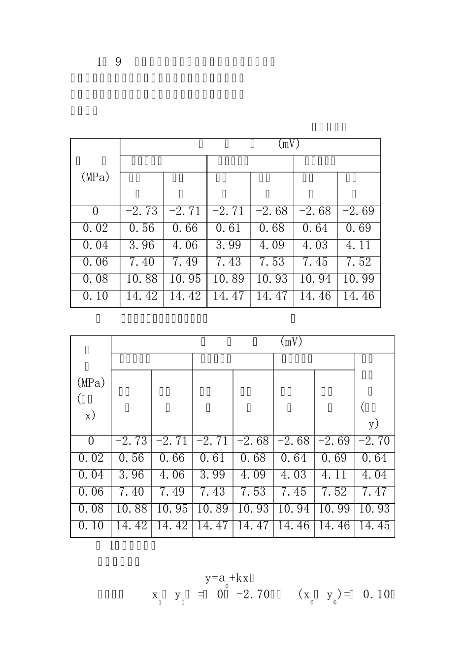 《传感器与传感器技术》何道清(第二版)课后习题解答_第3页