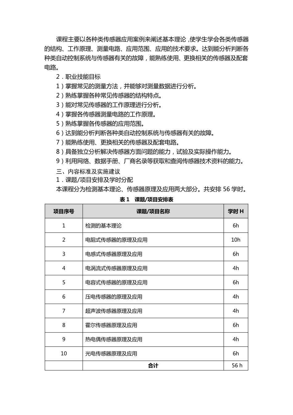 《传感器技术》课程标准._第2页