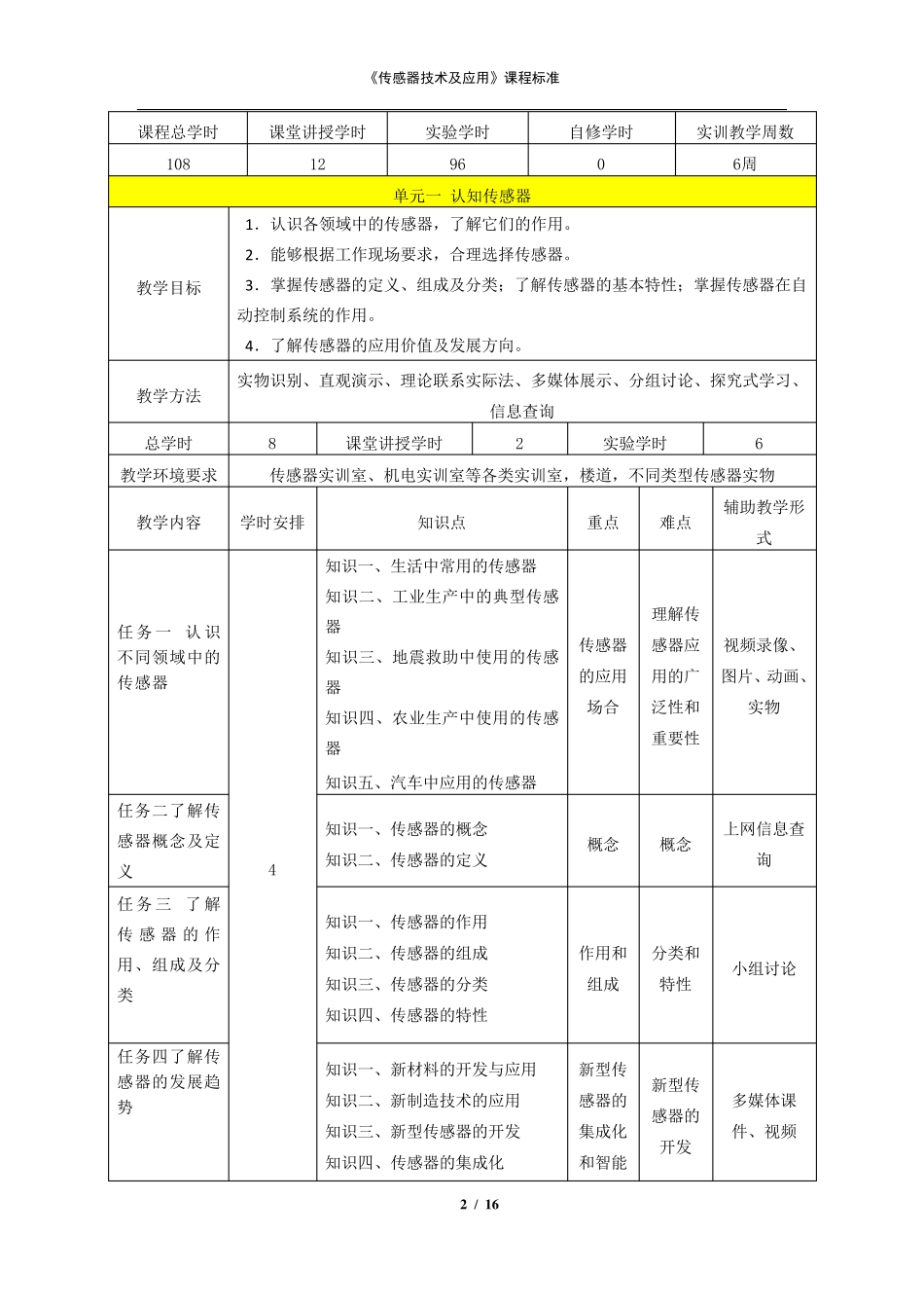 《传感器技术与应用》课程标准_第2页