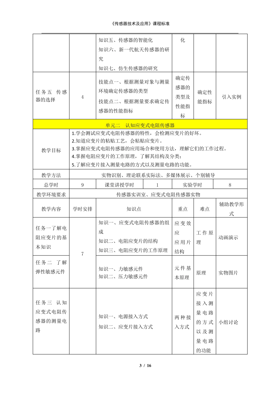 《传感器技术与应用》课程标准_第3页