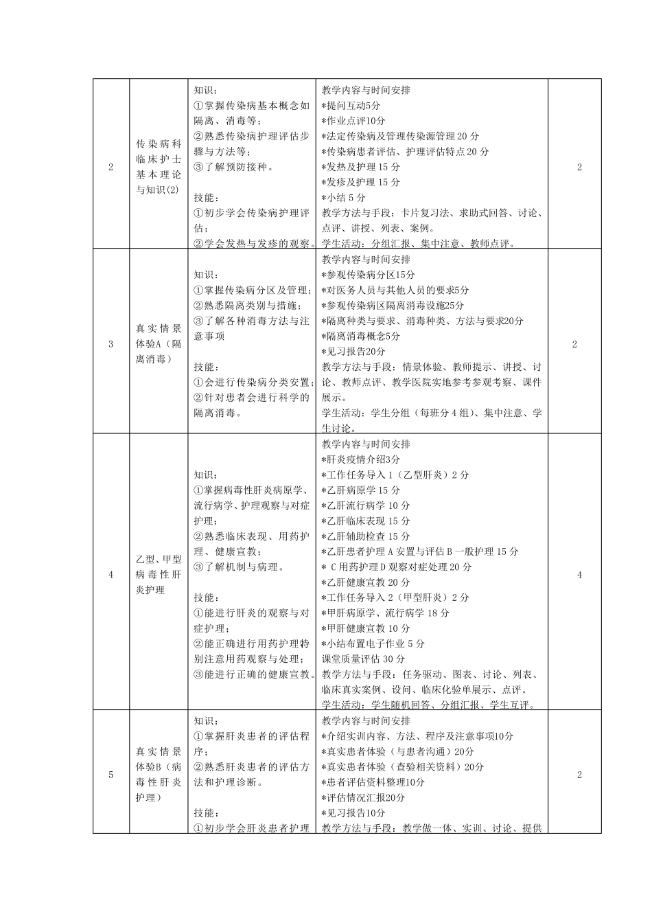《传染病护理》课程标准(2019护理专业高职高专)_第3页
