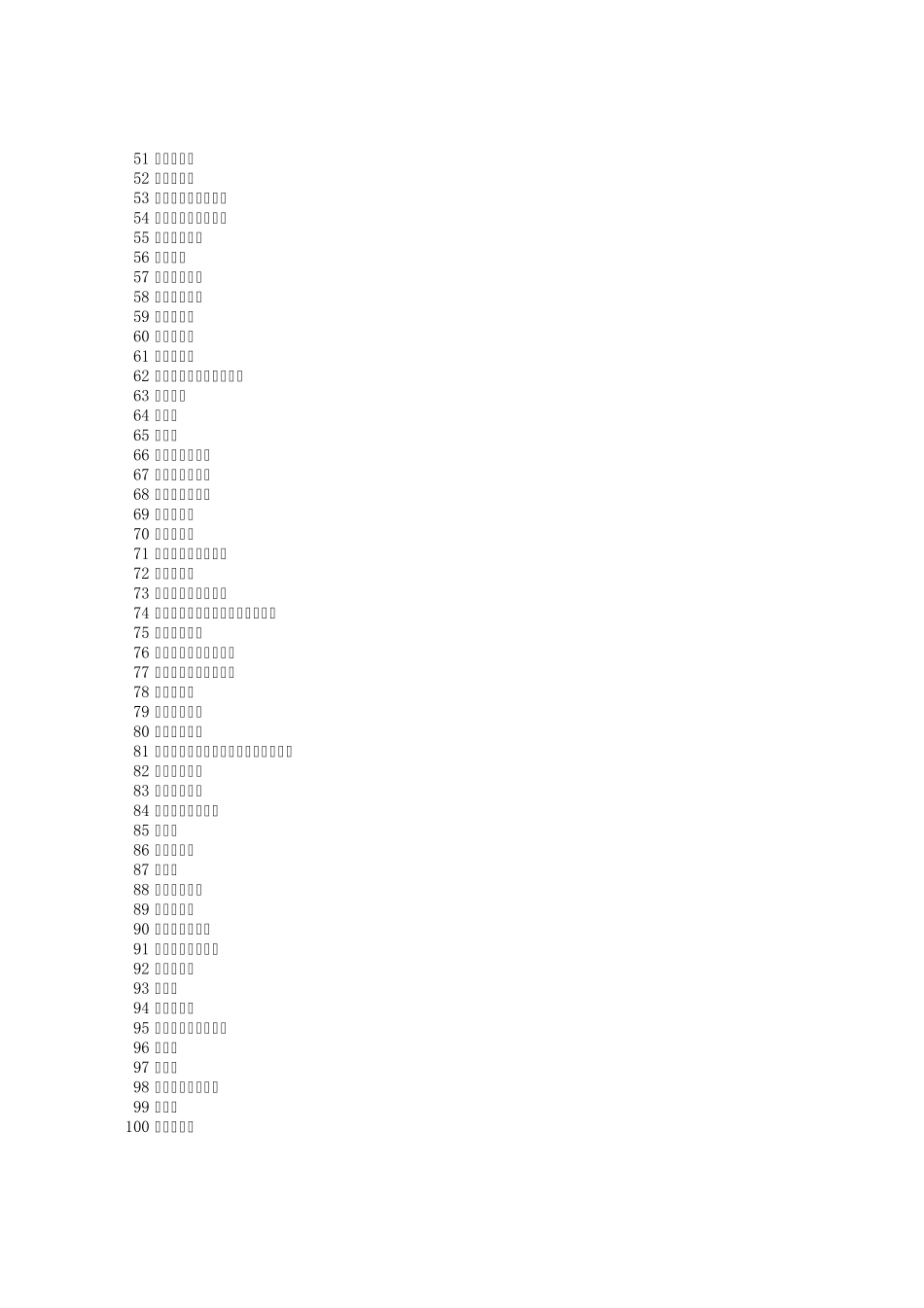 《伤寒论》方剂115首_第2页