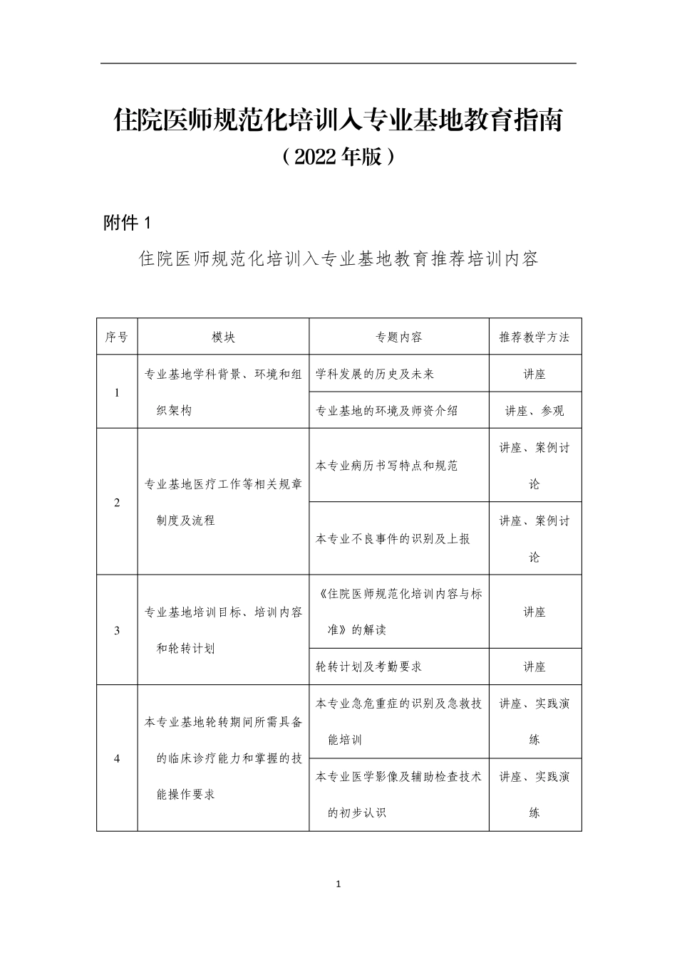 《住院医师规范化培训教学活动指南(2022年版)》附表_第3页