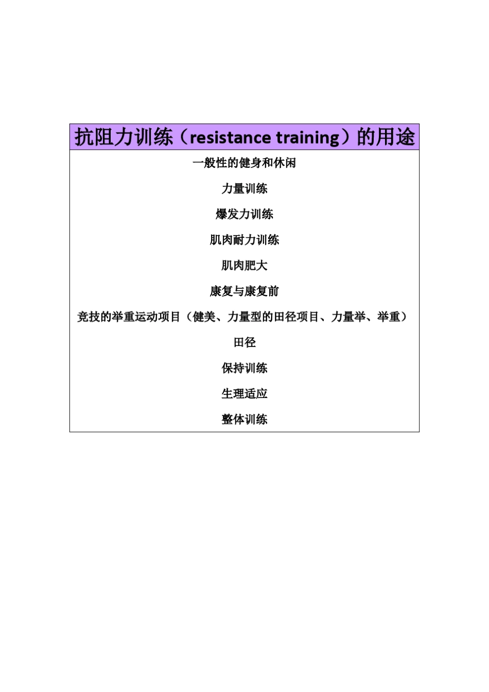 《体能训练概论》_第3页