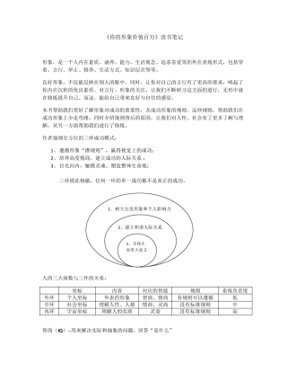 《你的形象价值百万》