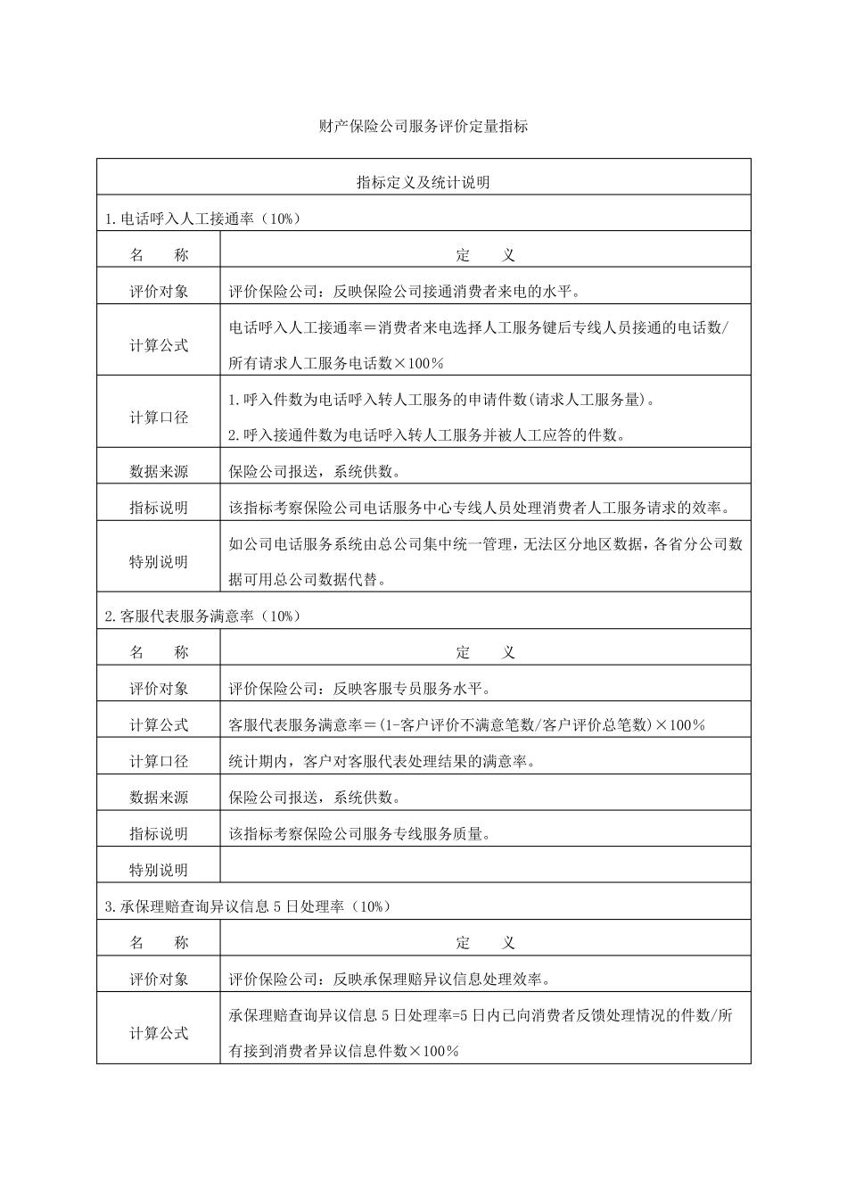 《保险公司服务评价管理办法》_第3页