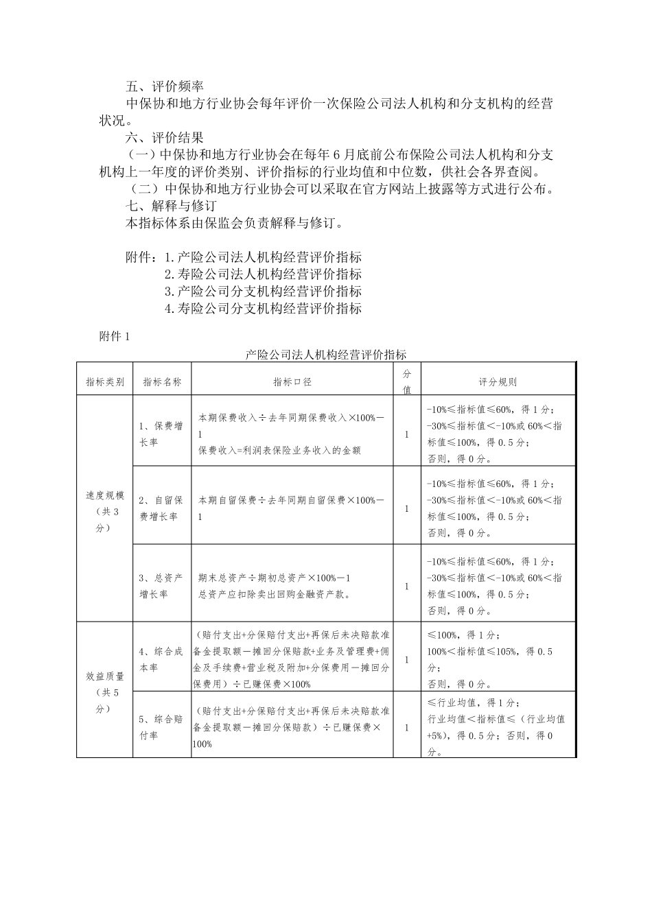 《保险公司经营评价指标体系》_第2页
