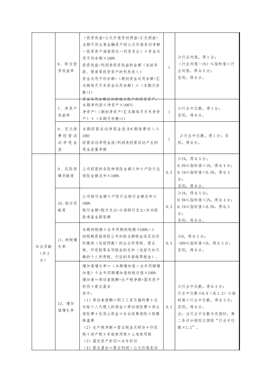 《保险公司经营评价指标体系》_第3页