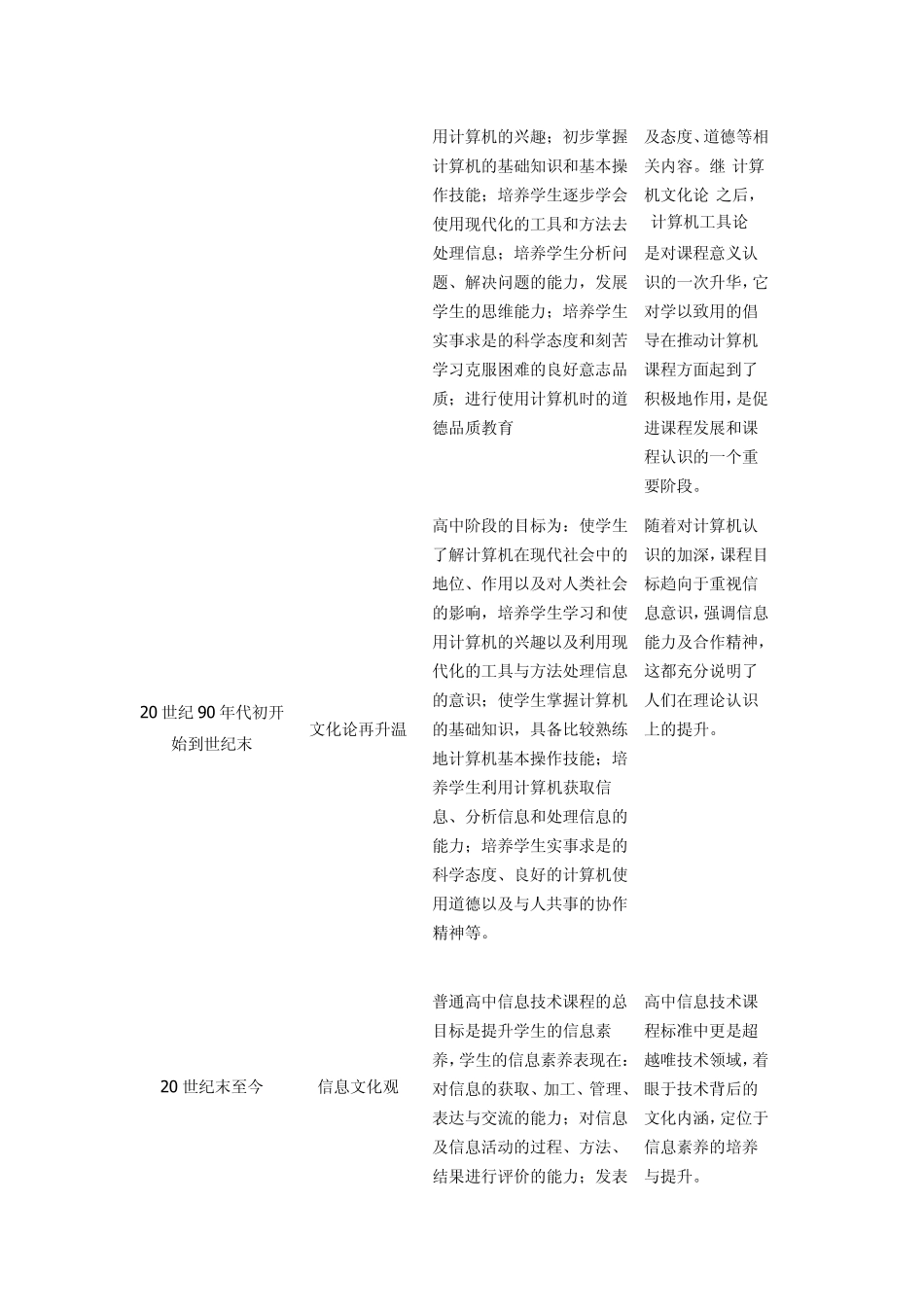 《信息技术课程与教学》读书笔记_第3页