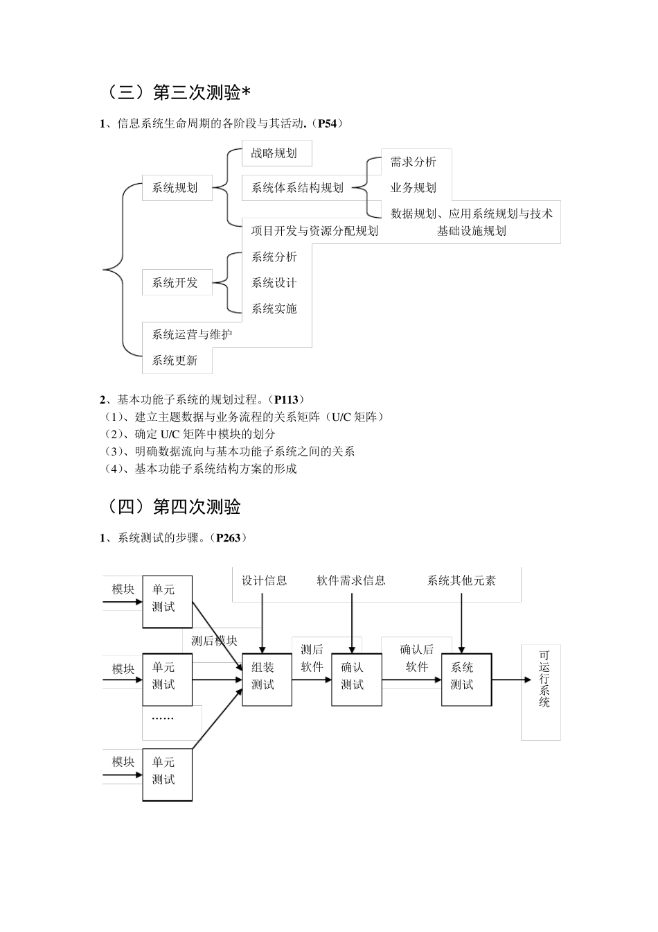《信息系统分析与设计》期末考试复习总结_第2页