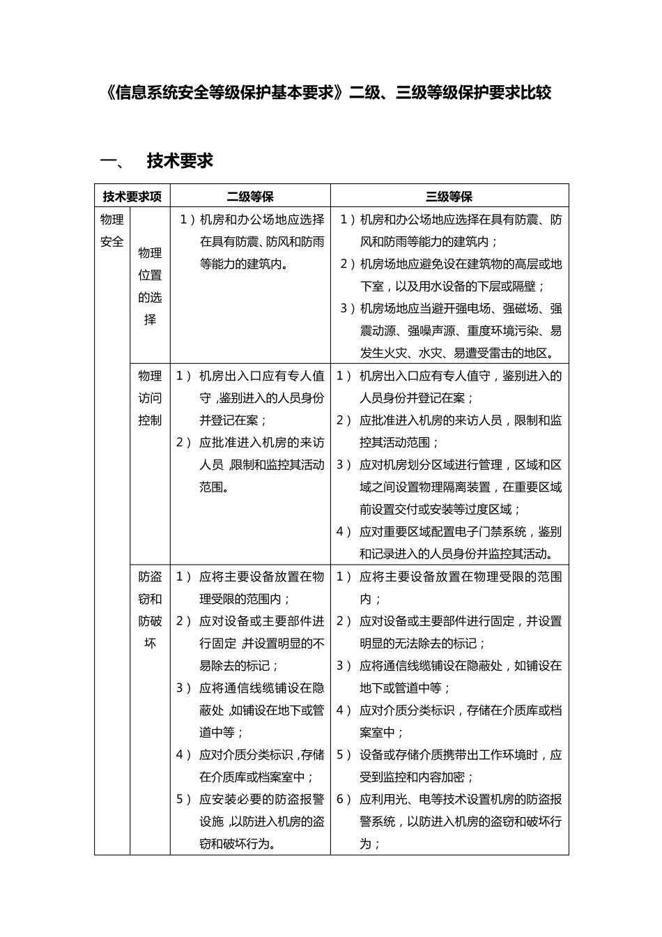 《信息系统安全等级保护基本要求》二级、三级等级保护要求比较_第1页