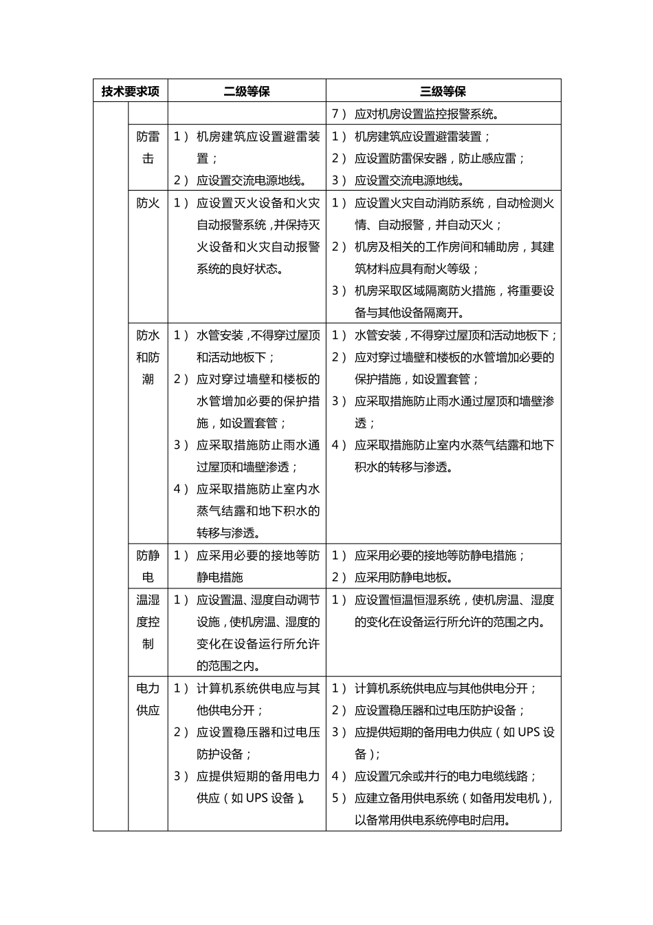 《信息系统安全等级保护基本要求》二级、三级等级保护要求比较_第2页
