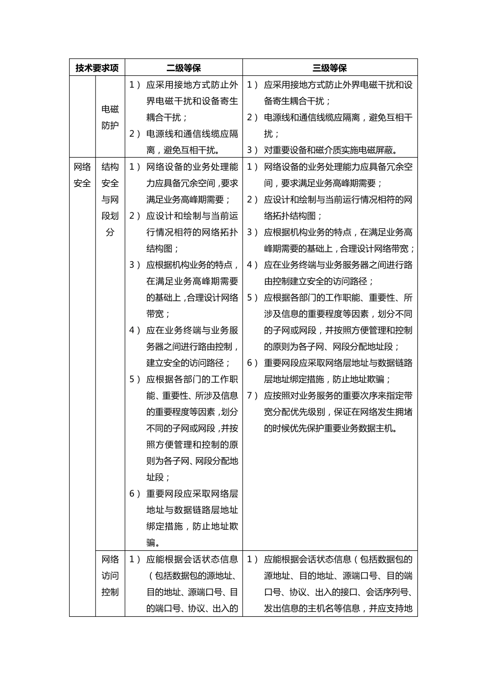 《信息系统安全等级保护基本要求》二级、三级等级保护要求比较_第3页