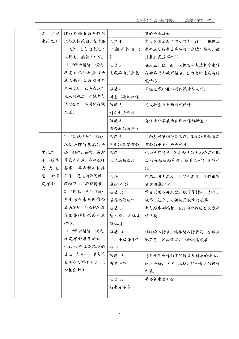 《儿童绘本创造》课程纲要_第2页
